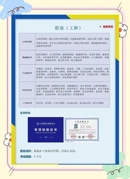 42个新工种亮相
