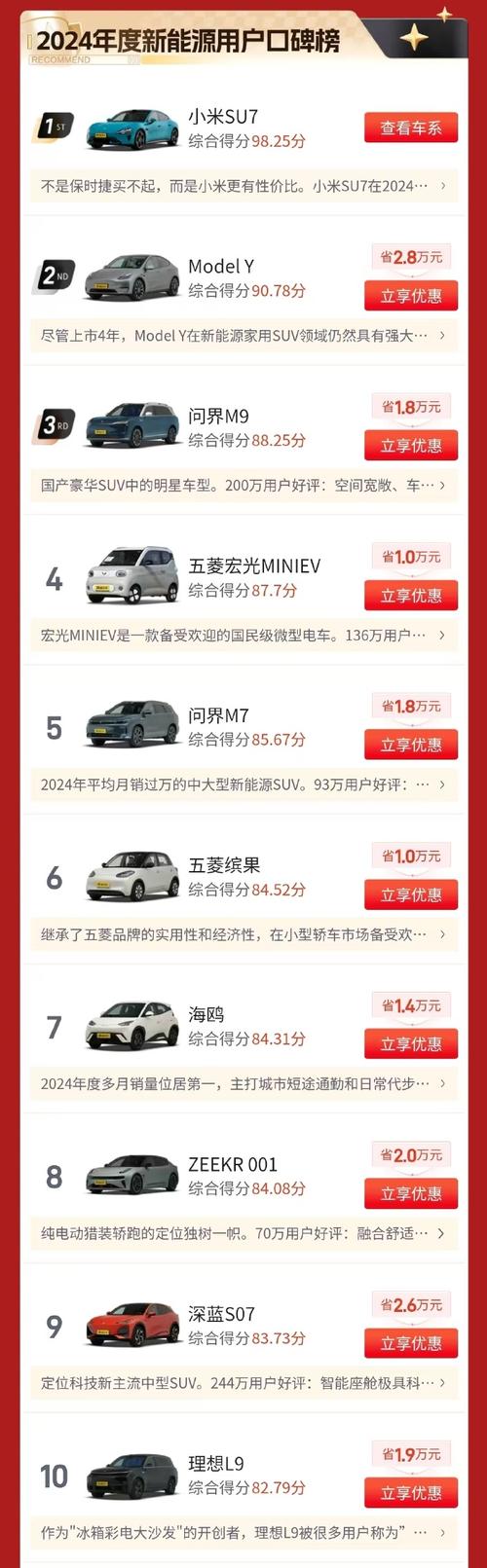 小米SU7成销量榜首