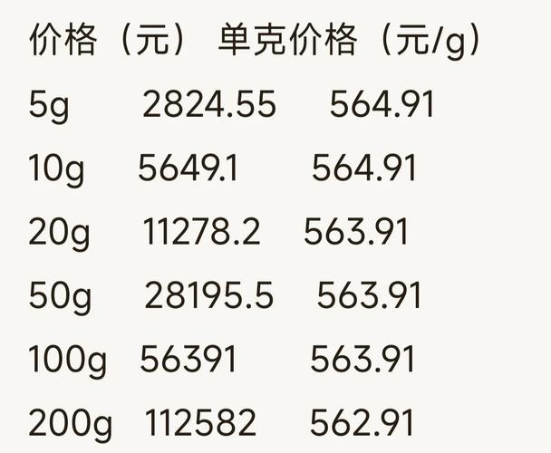 工行金条卖了70万套