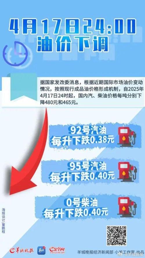 油价或重回6元时代,油价重回6元时代 新闻