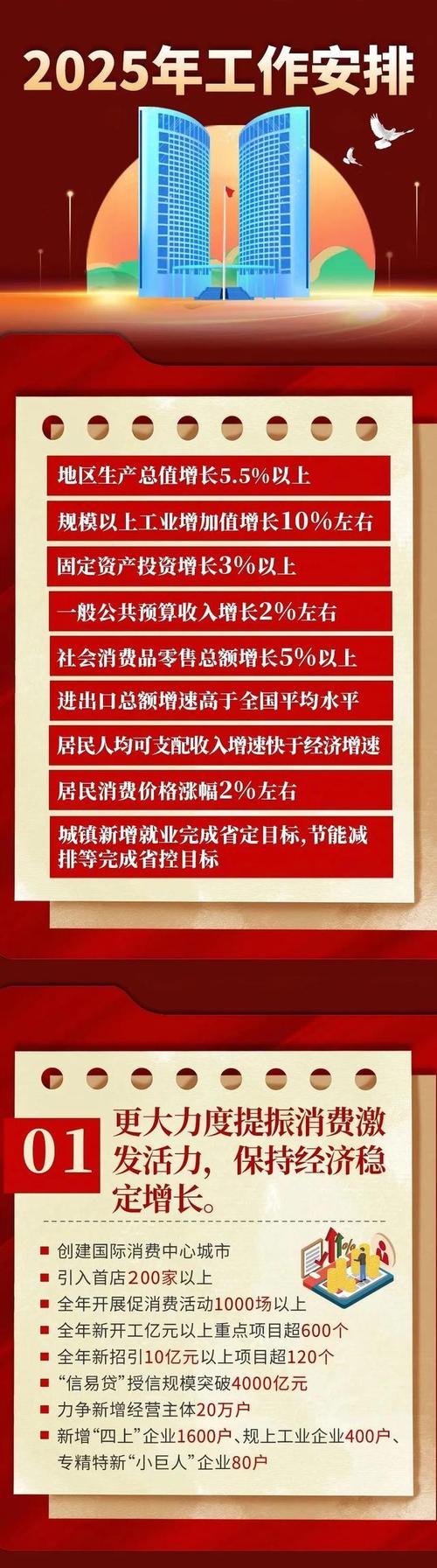 2025新一线城市官宣,2025新一线城市官宣消息