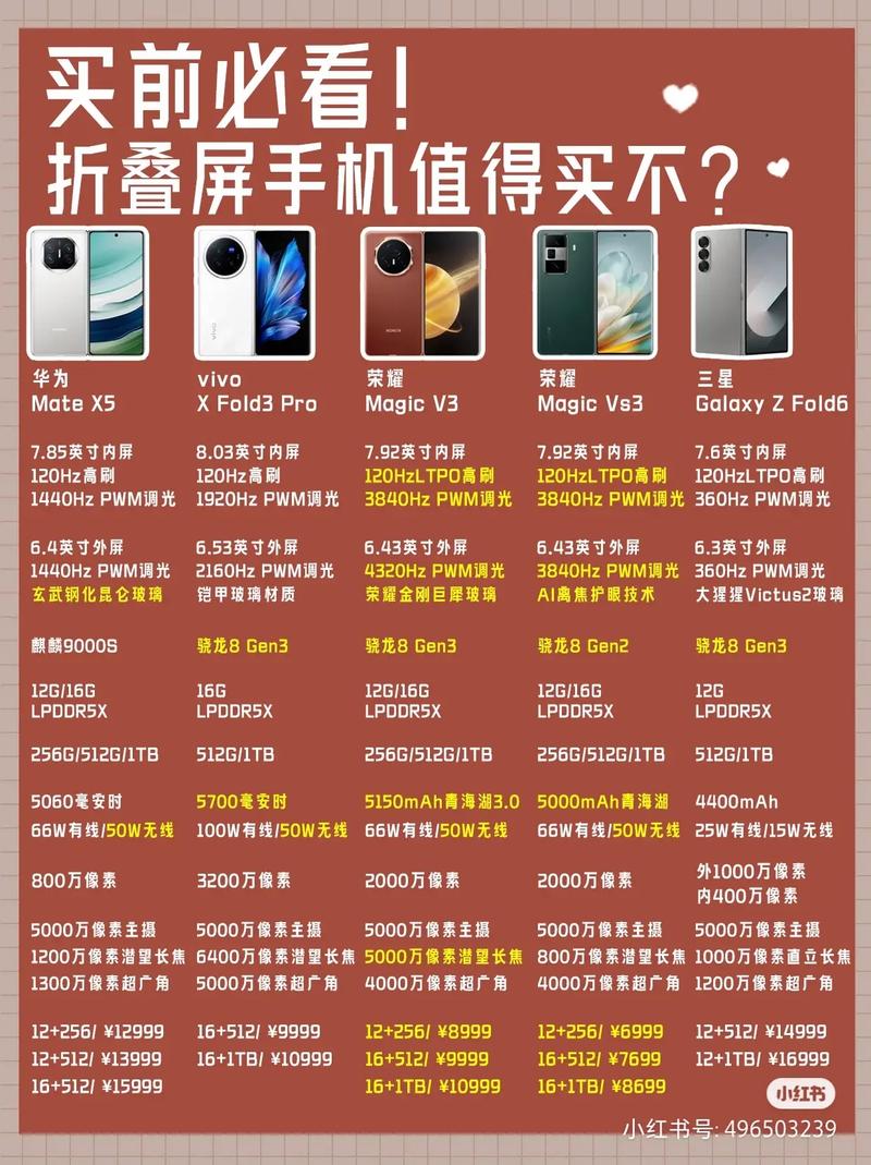 新澳门2025最新款免费和曝华为开发折叠平板与华为折叠平板价格