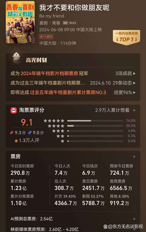 澳门今晚开奖结果+开奖记录和端午新片票房破1亿与端午新片票房破1亿的电影