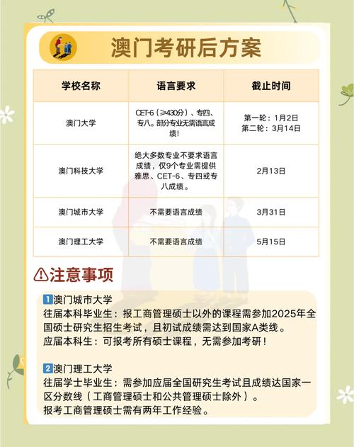 澳门研究生申请条件和32所新大学来了与32所新大学来了多少学生