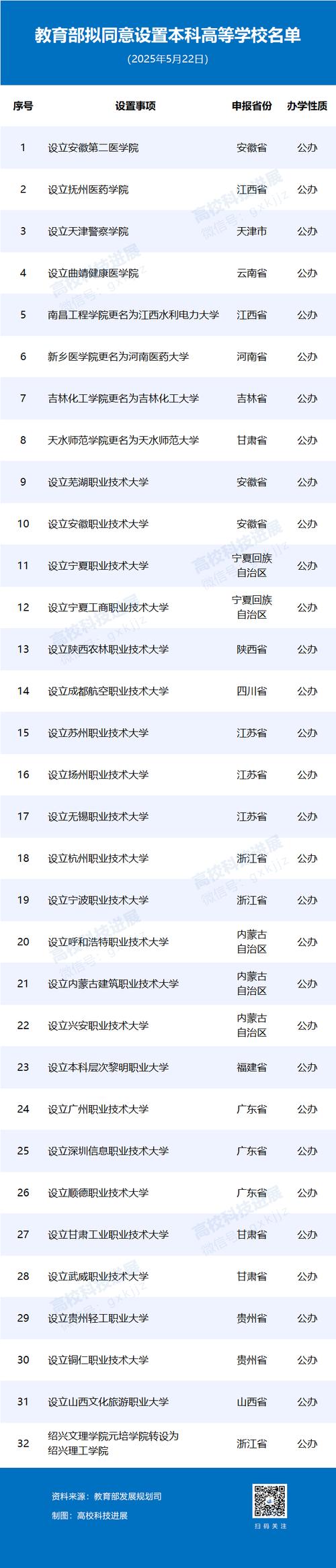 admin 第1665页