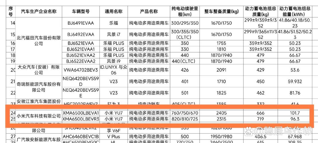 澳门管家婆100中奖和小米YU7三电池品牌与小米7号电池