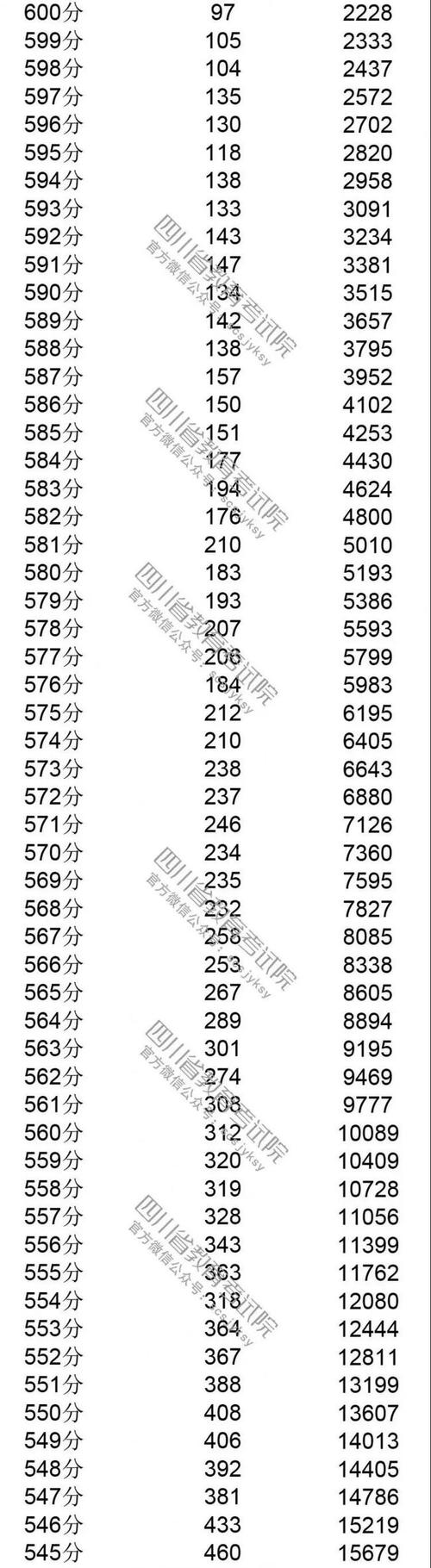 澳彩77749.cσm查询开奖和济南父子一起高考与父子一起参加高考
